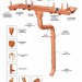Водосток Aquasistem, система 150/100 - Тройник трубы медный купить в Орске